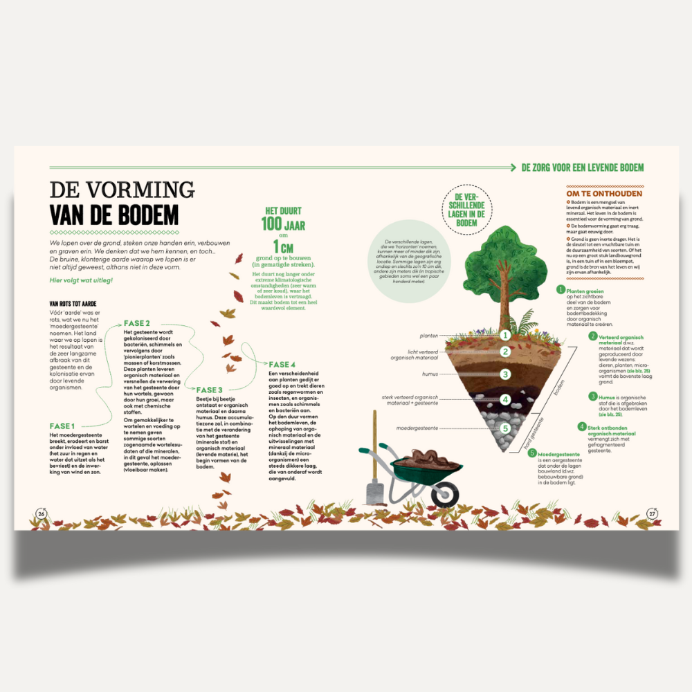 Handboek Permacultuur (Julie Bernier)